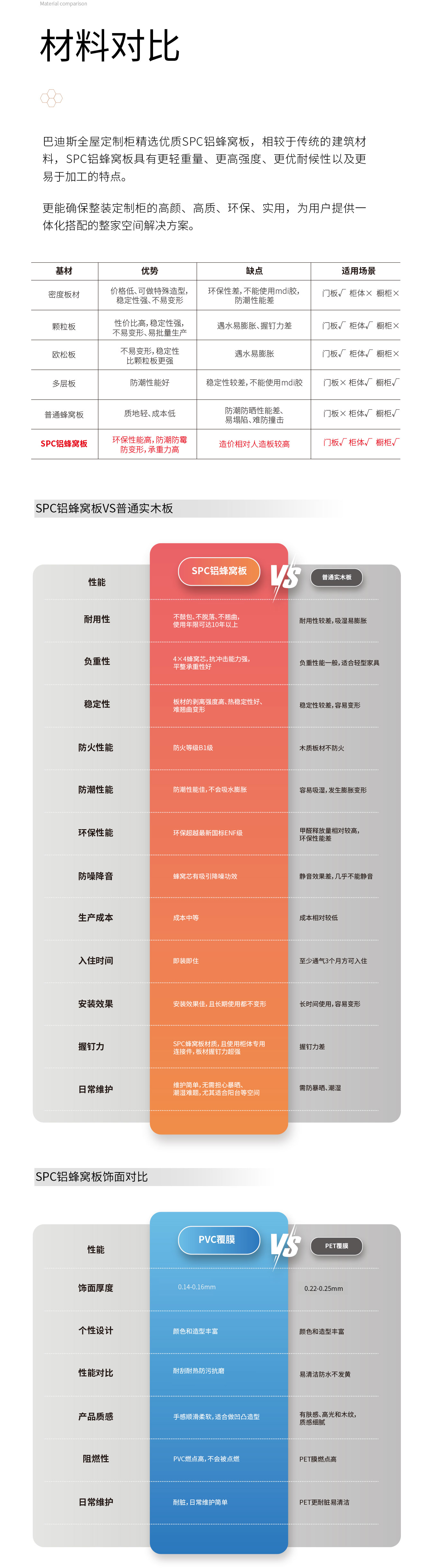 SPC定制柜体 - 图片11