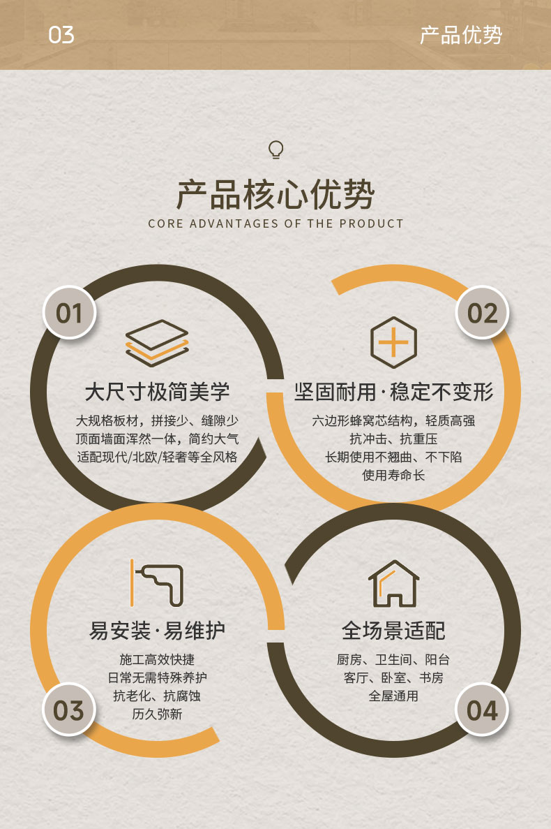三合一功能精品板 - 图片4