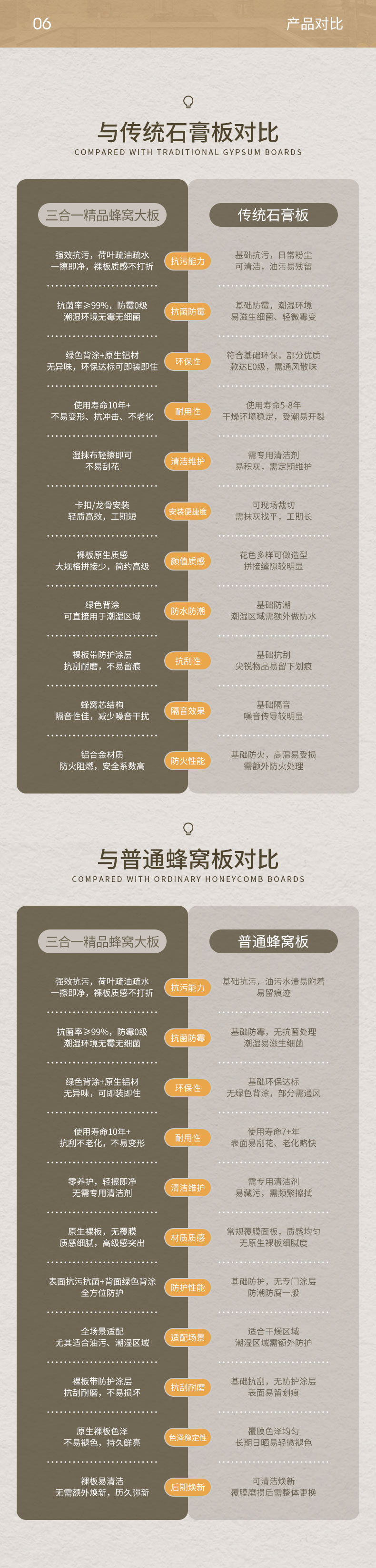 三合一功能精品板 - 图片7