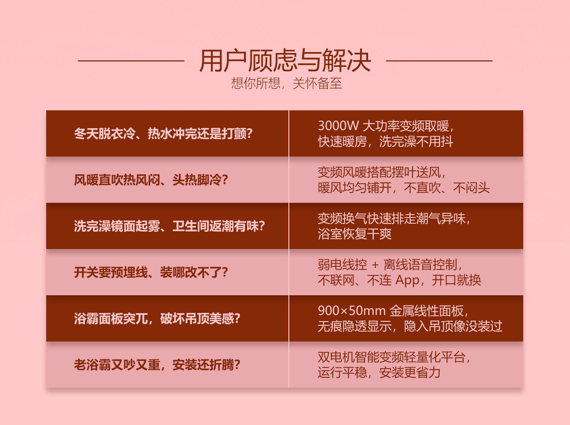 BDS-JK590WJ-FHA-PRO（怡暖·Pro-590 风暖+换气+吹风+摆叶） - 图片2