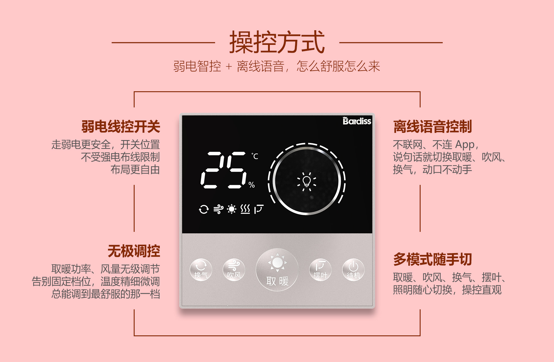 BDS-JK590WJ-FHA-PRO（怡暖·Pro-590 风暖+换气+吹风+摆叶） - 图片6