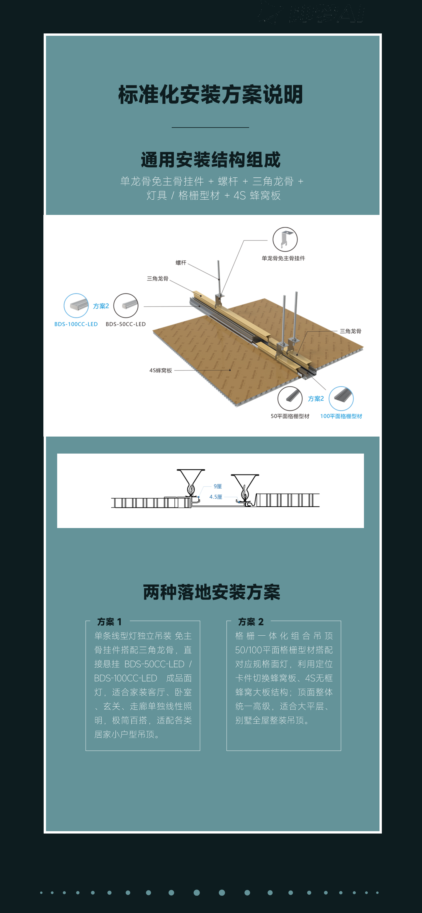 BDS-50CC-LED-120L (1200*50面.线型型材灯) - 图片7